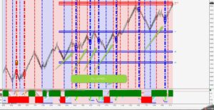 Crude Oil Price CL Longs