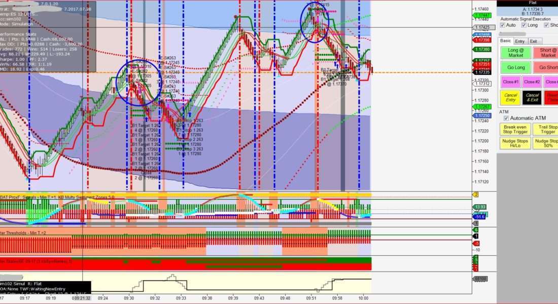 Signal Trading System 3 6E-8-9-17-SIGNAL