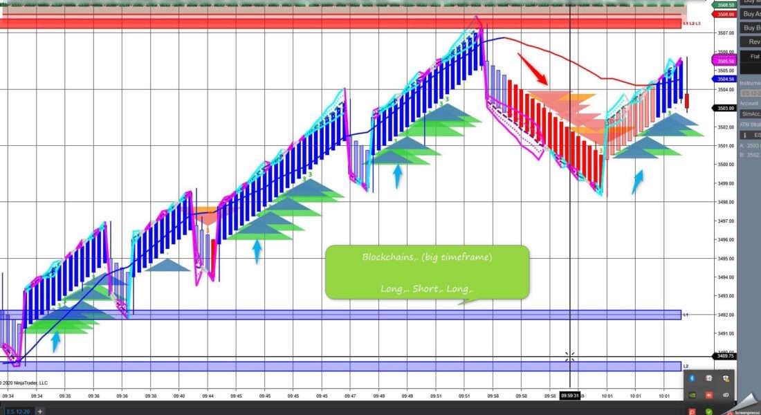 BlockChain-Indicator-1-1100x600