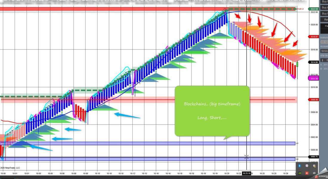 BlockChain-Indicator-2-1100x600