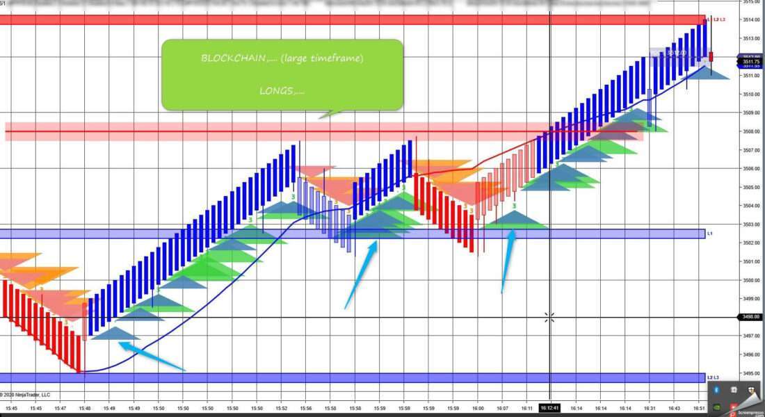 BlockChain-Indicator-3-1100x600