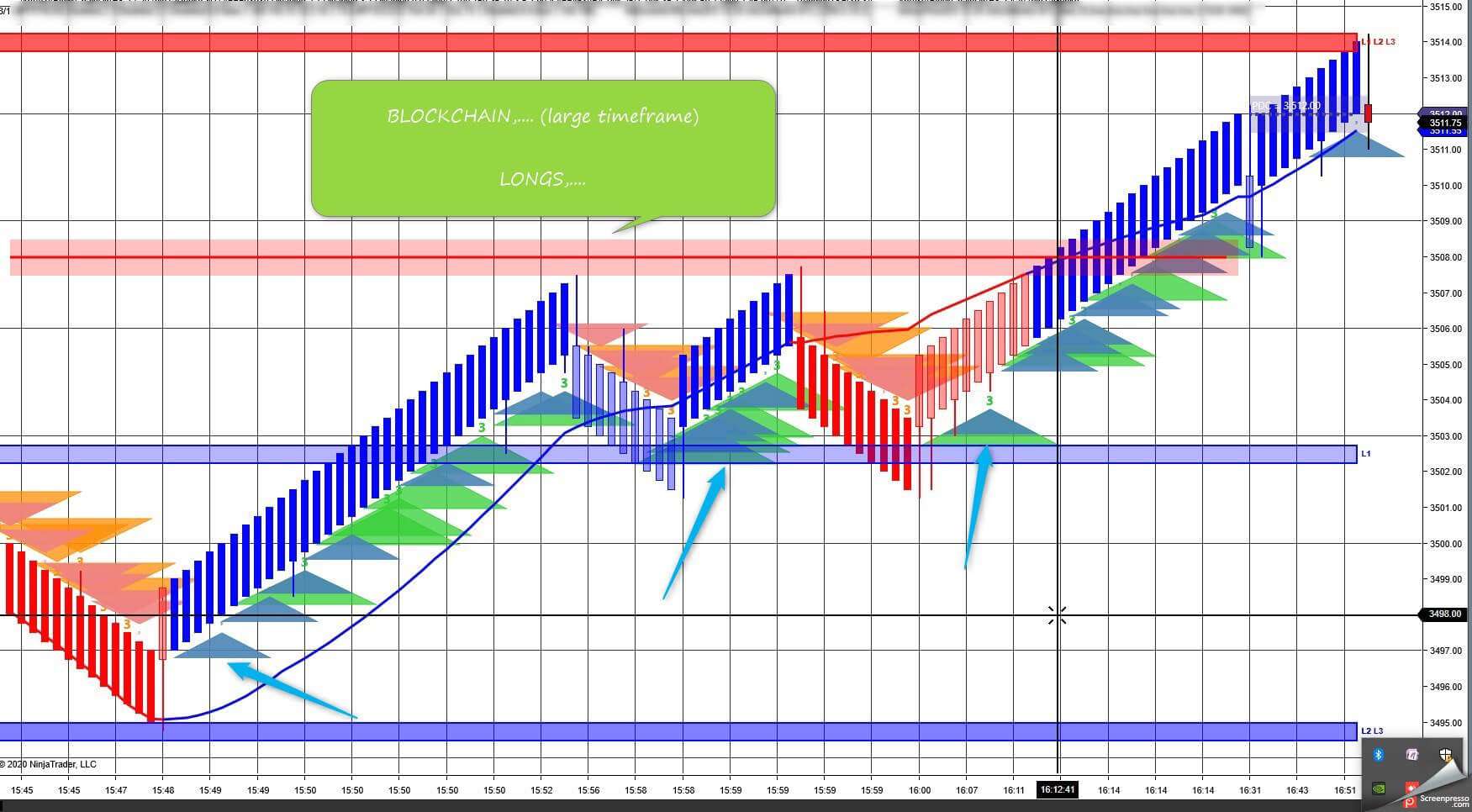 BlockChain-Indicator-3