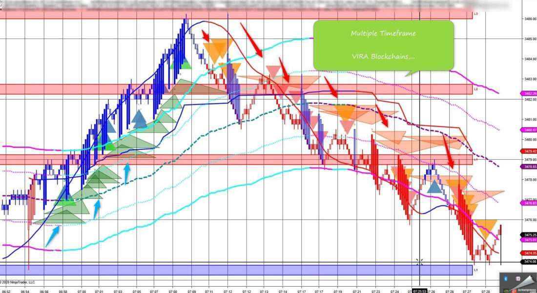 BlockChain-Indicator-4-1100x600