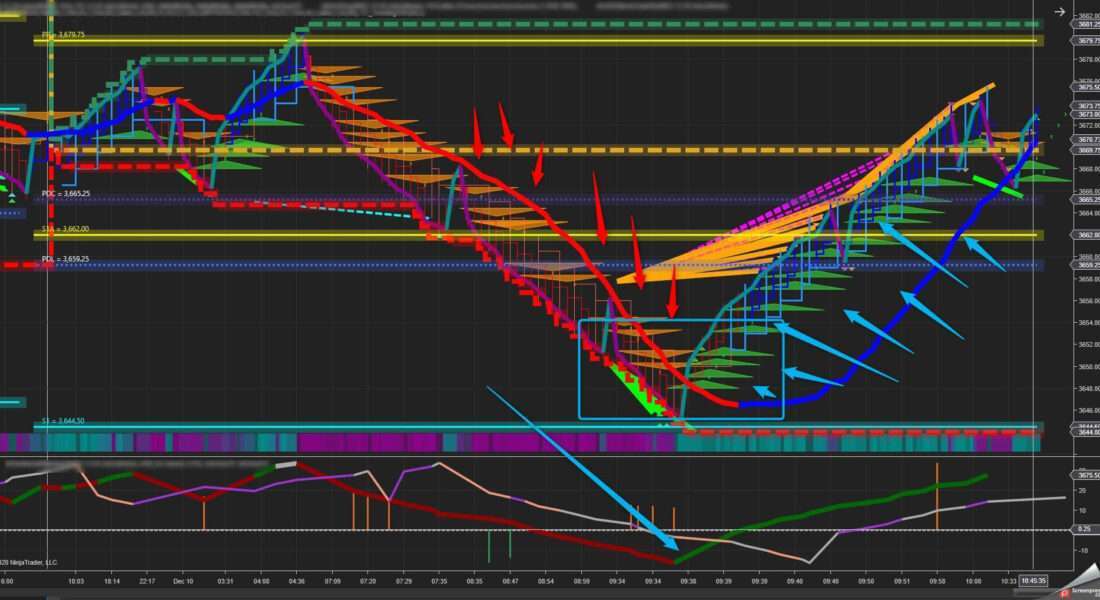 BlockChain-Indicator-5-1100x600