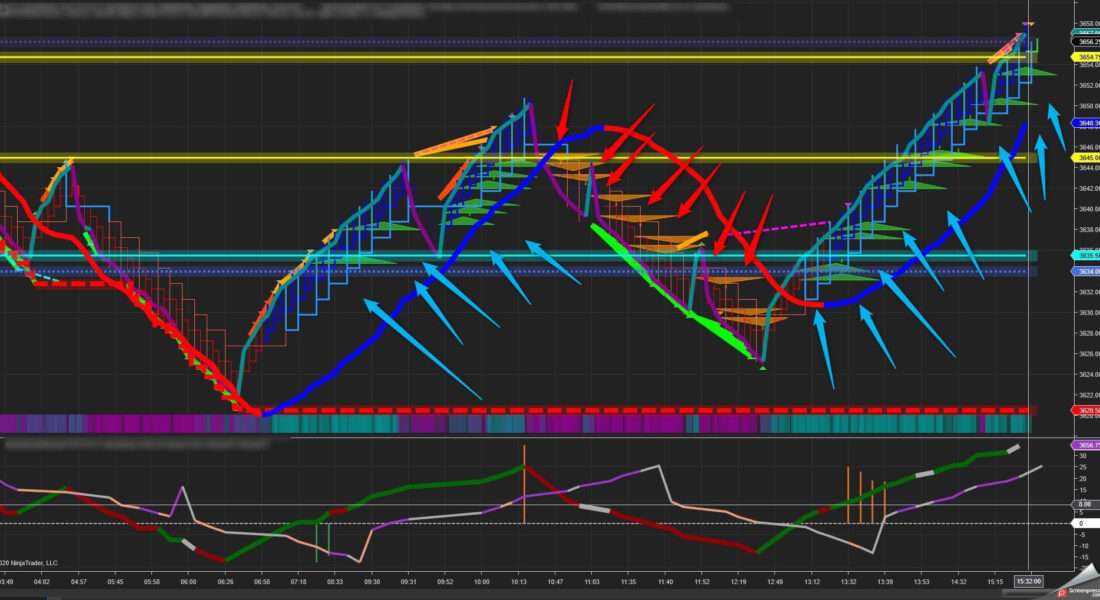 BlockChain-Indicator-6-1100x600