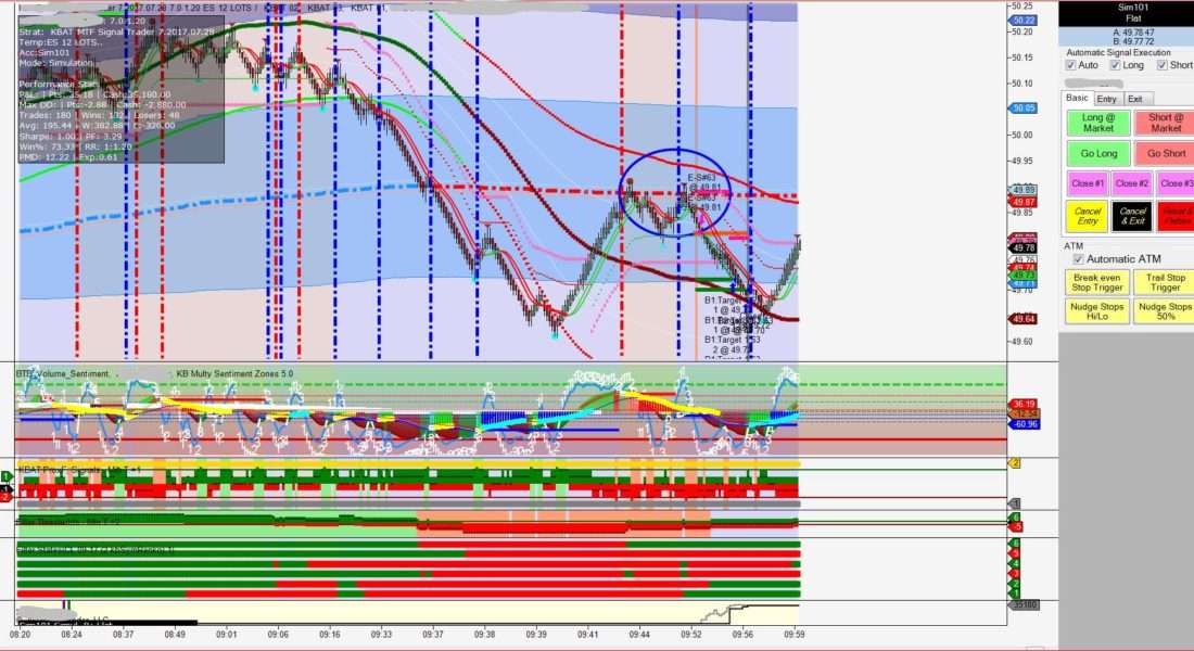 Signal Trading System 10 CL-8-10-17-SIGNAL