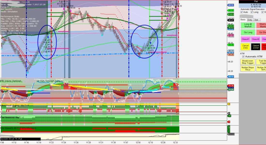 Signal Trading System 20 CL-8-11-17-SIGNAL
