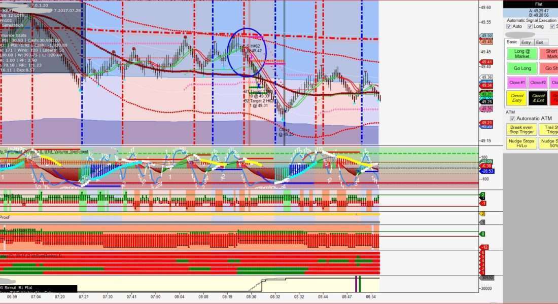 Signal Trading System 5 CL-8-8-17-SIGNAL-B