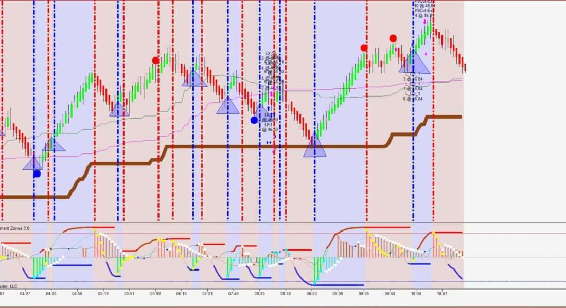 Signal Trading System 12 CL-Sentiment-zones-Signal