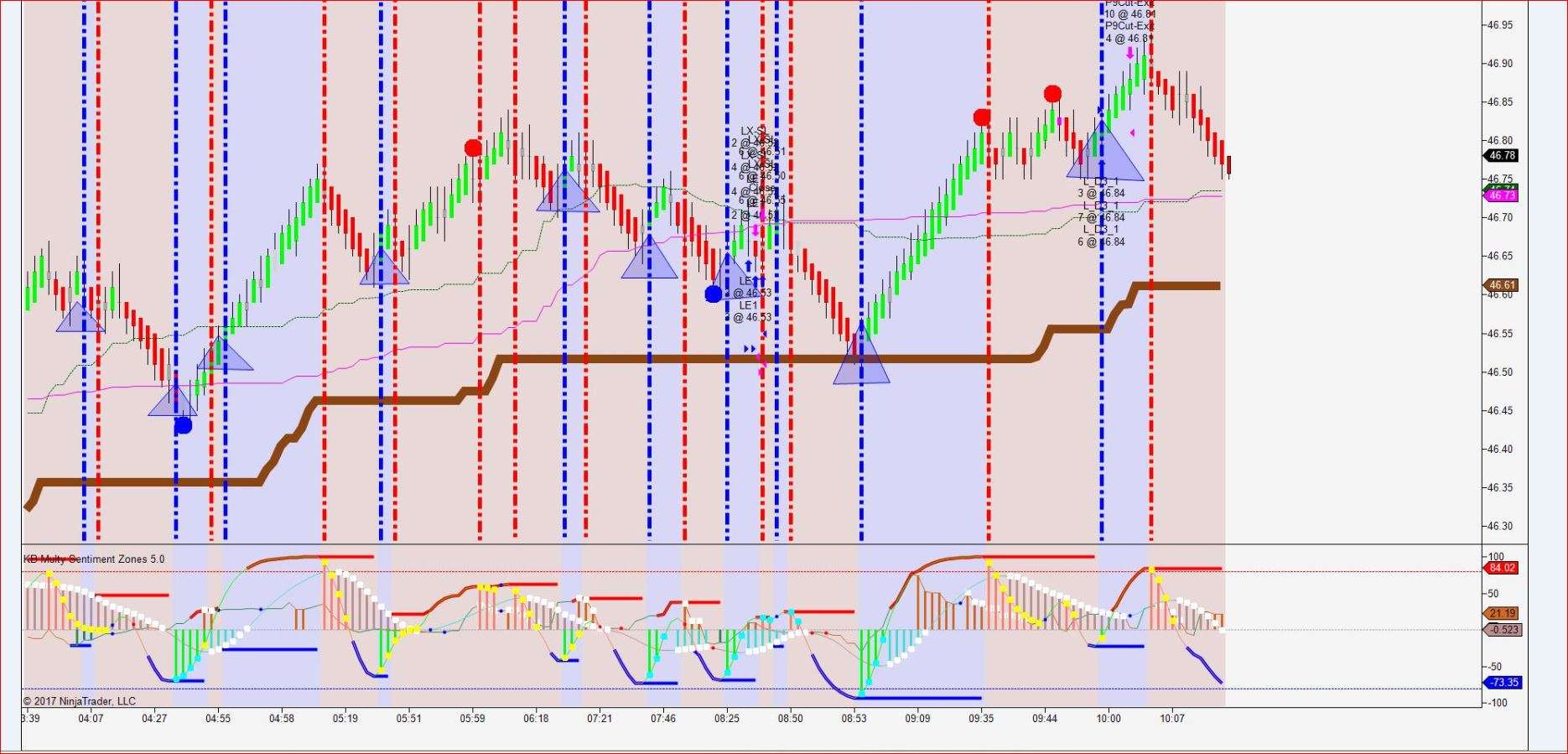 Signal Trading System 13 CL-Sentiment-zones-Signal