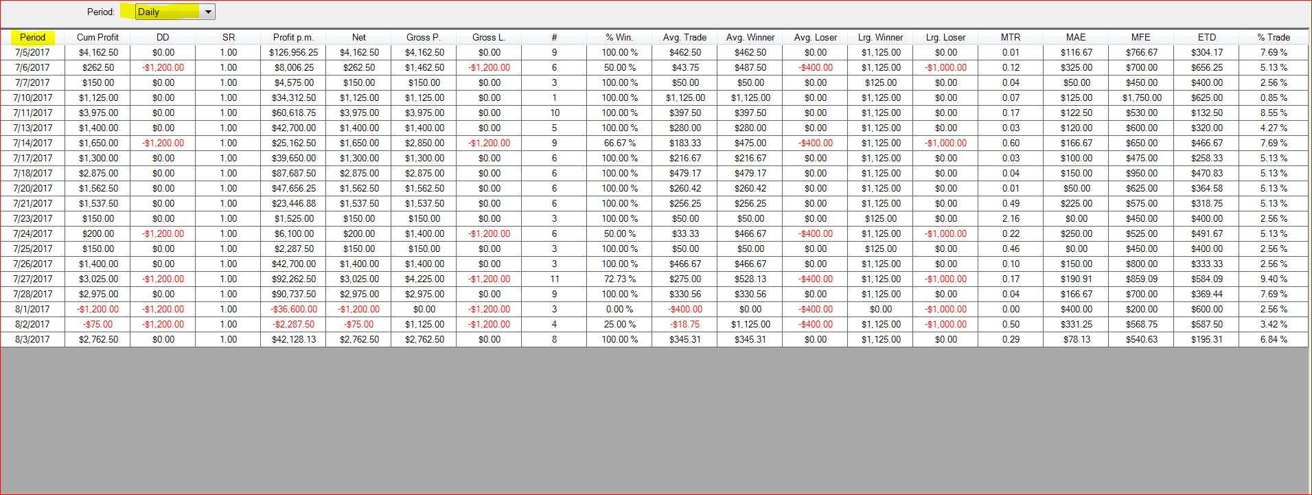 Signal Trading System 15 ES-8-4-17-DAILY-signal