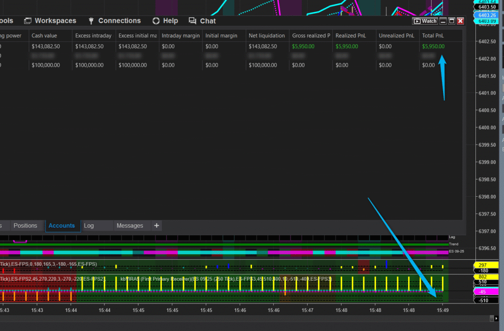 Trading platform screen showing charts and account balances